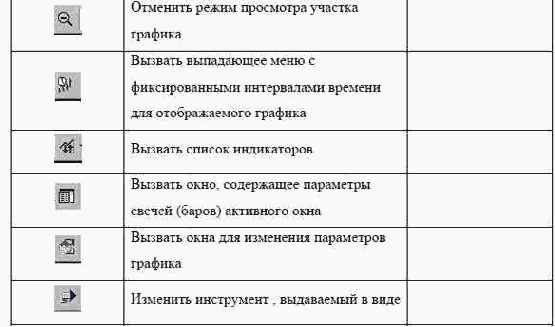 ��������� ����������� 