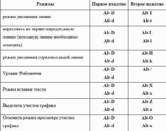 ��������� ����������� 