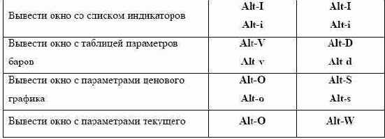 ��������� ����������� 