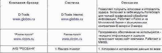 ���������� �������� 