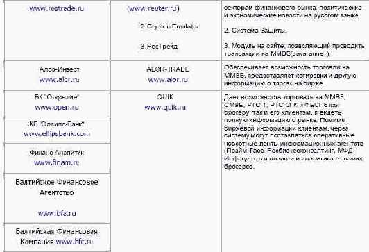 ���������� �������� 