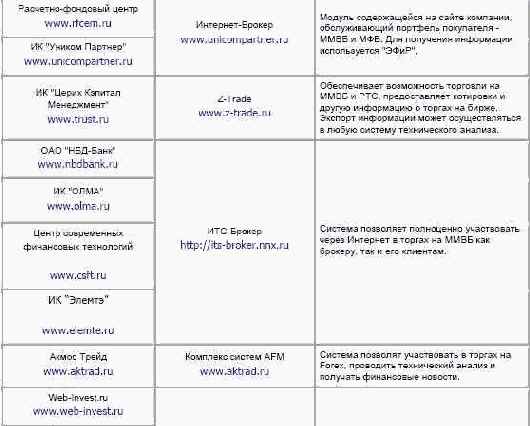 ���������� �������� 