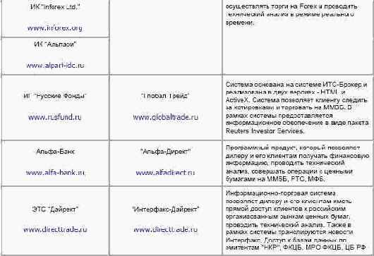 ���������� �������� 