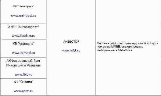 ���������� �������� 