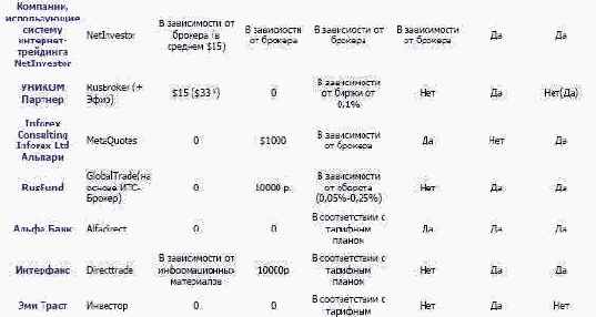 ��������� ���������� ��������-�������� 