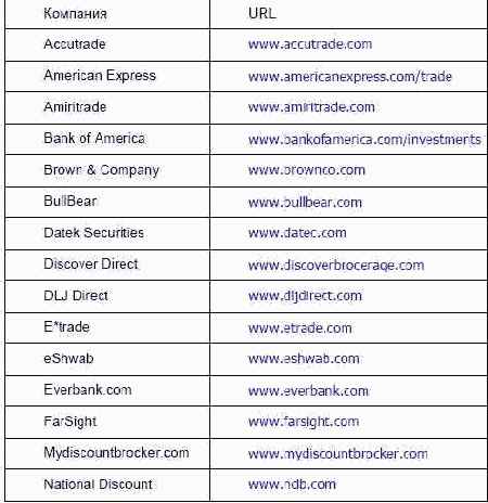 ���������� ������� 