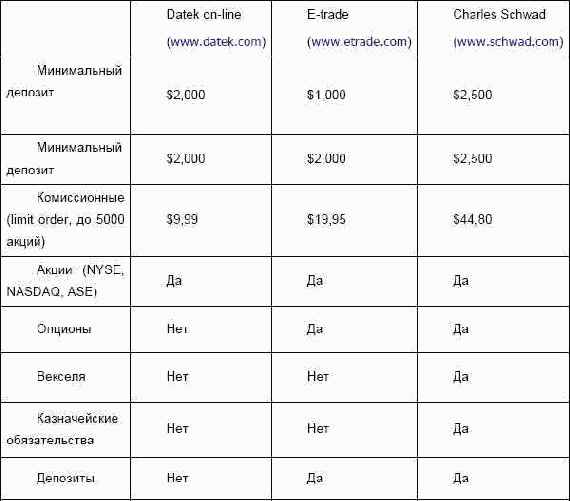 Мы можем привести свой собственный рейтинг
