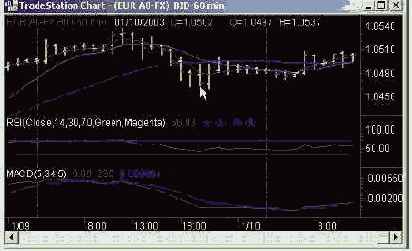 � ���������� �� �������� ������ EUR Bid 60 �����