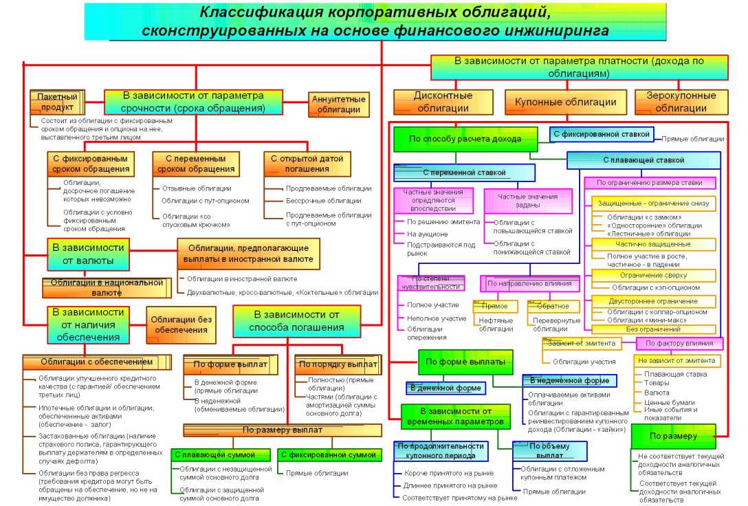 ��������� �� �������, ������������ �� ��������