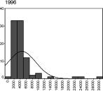 Астафьева - Факторы экономического роста в регионах РФ