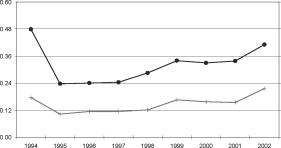 Астафьева - Факторы экономического роста в регионах РФ