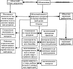 Борисевич В. И. - Экономика региона