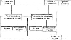 Борисевич В. И. - Экономика региона
