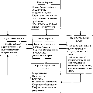 Борисевич В. И. - Экономика региона