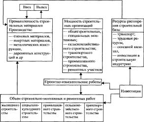 Борисевич В. И. - Экономика региона
