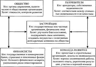 Борисевич В. И. - Экономика региона