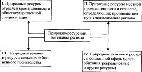 Борисевич В. И. - Экономика региона