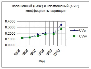 �. �������, �. ������������ - ��������������� �������� ������������� �����������