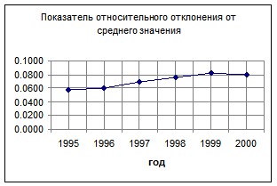 �. �������, �. ������������ - ��������������� �������� ������������� �����������