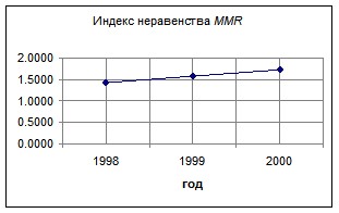 �. �������, �. ������������ - ��������������� �������� ������������� �����������