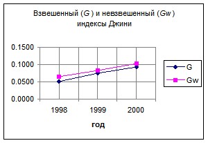 �. �������, �. ������������ - ��������������� �������� ������������� �����������