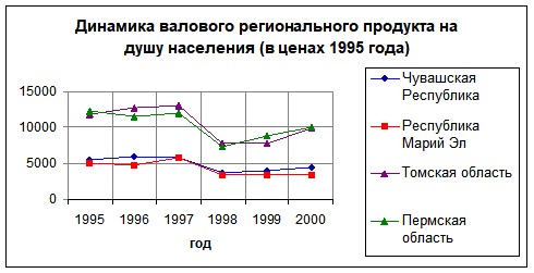 �. �������, �. ������������ - ��������������� �������� ������������� �����������