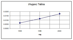 �. �������, �. ������������ - ��������������� �������� ������������� �����������