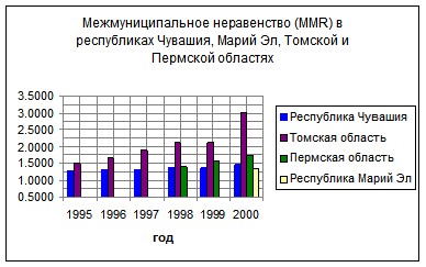 �. �������, �. ������������ - ��������������� �������� ������������� �����������