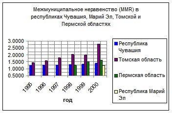 �. �������, �. ������������ - ��������������� �������� ������������� �����������