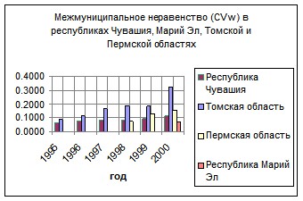 �. �������, �. ������������ - ��������������� �������� ������������� �����������