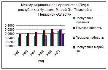 �. �������, �. ������������ - ��������������� �������� ������������� �����������