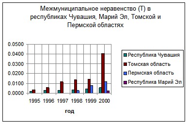 �. �������, �. ������������ - ��������������� �������� ������������� �����������