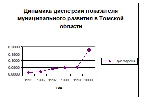 �. �������, �. ������������ - ��������������� �������� ������������� �����������