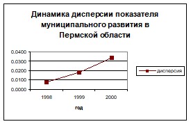 �. �������, �. ������������ - ��������������� �������� ������������� �����������