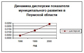 �. �������, �. ������������ - ��������������� �������� ������������� �����������