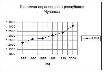 �. �������, �. ������������ - ��������������� �������� ������������� �����������