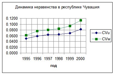 �. �������, �. ������������ - ��������������� �������� ������������� �����������