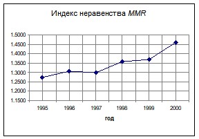 �. �������, �. ������������ - ��������������� �������� ������������� �����������