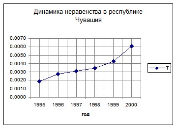 �. �������, �. ������������ - ��������������� �������� ������������� �����������