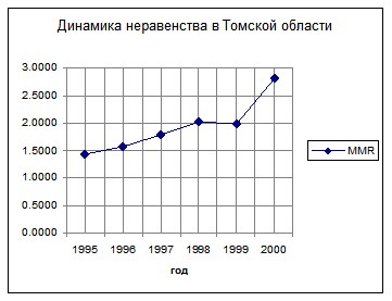 �. �������, �. ������������ - ��������������� �������� ������������� �����������