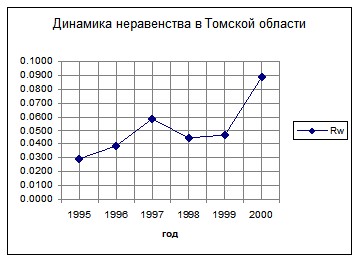 �. �������, �. ������������ - ��������������� �������� ������������� �����������