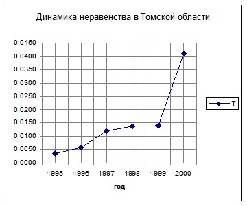 �. �������, �. ������������ - ��������������� �������� ������������� �����������
