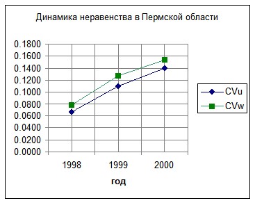 �. �������, �. ������������ - ��������������� �������� ������������� �����������
