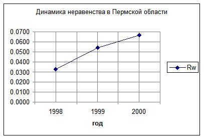 �. �������, �. ������������ - ��������������� �������� ������������� �����������
