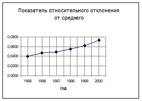 �. �������, �. ������������ - ��������������� �������� ������������� �����������