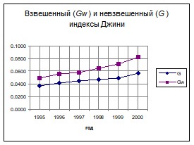 �. �������, �. ������������ - ��������������� �������� ������������� �����������