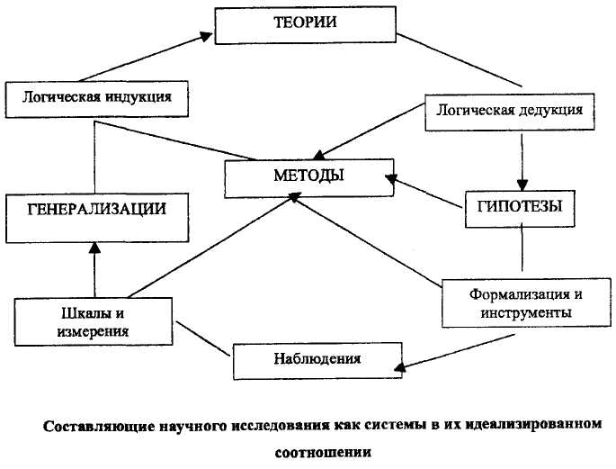 Петрова Г. Д. - Регион как объект системного исследования