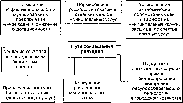 ������ ����������������� ������������