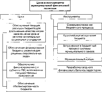 ������ ����������������� ������������