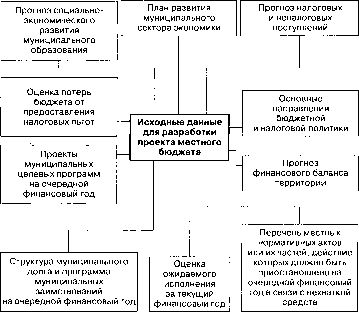 ������ ����������������� ������������